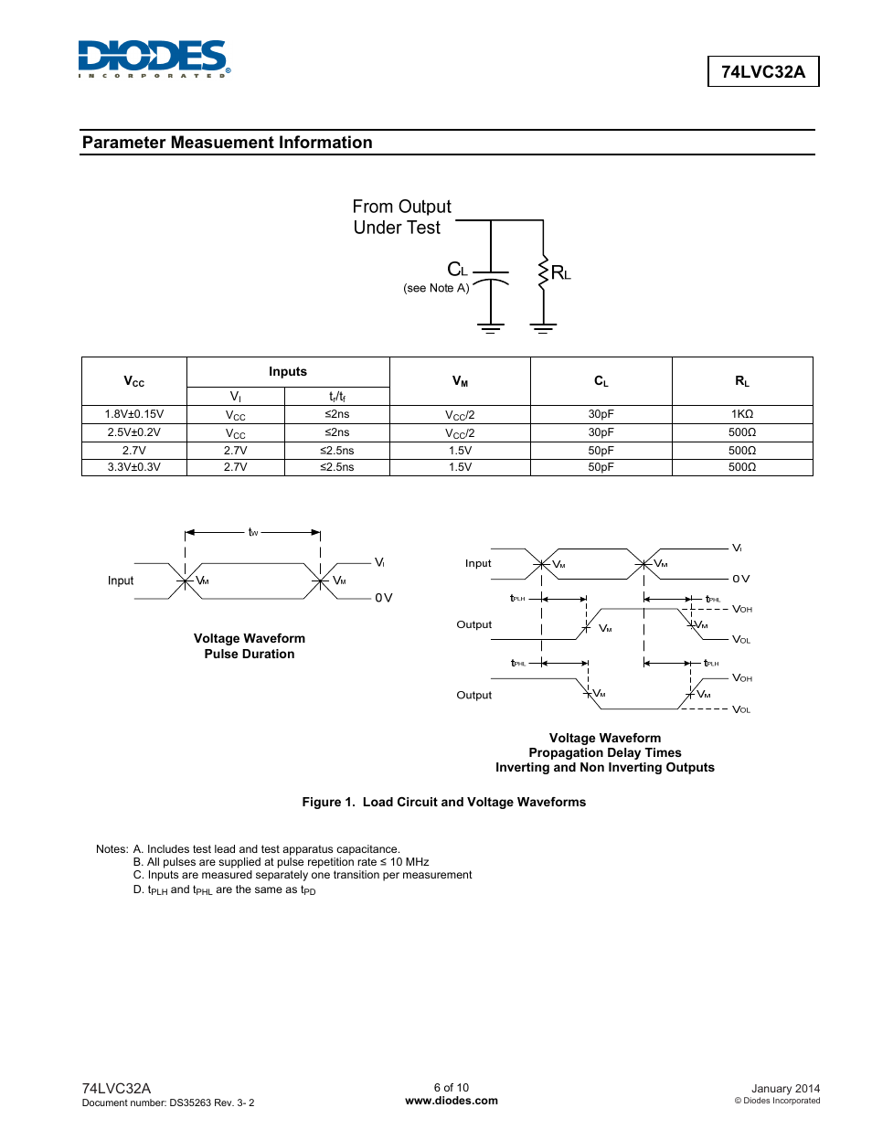 74lvc32a, Parameter measuement information | Diodes 74LVC32A User Manual | Page 6 / 10