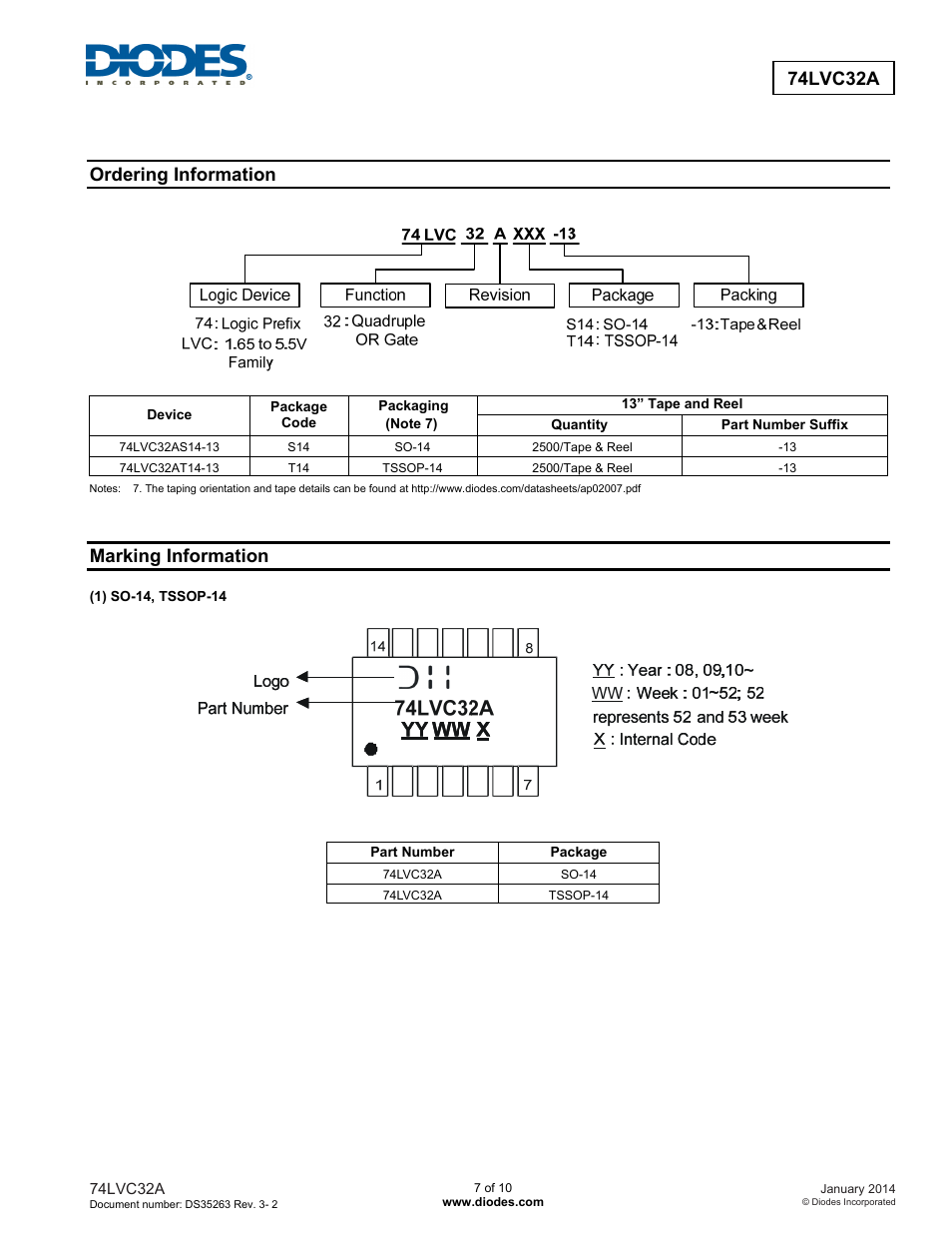 74lvc32a, Ordering information, Marking information | Diodes 74LVC32A User Manual | Page 7 / 10