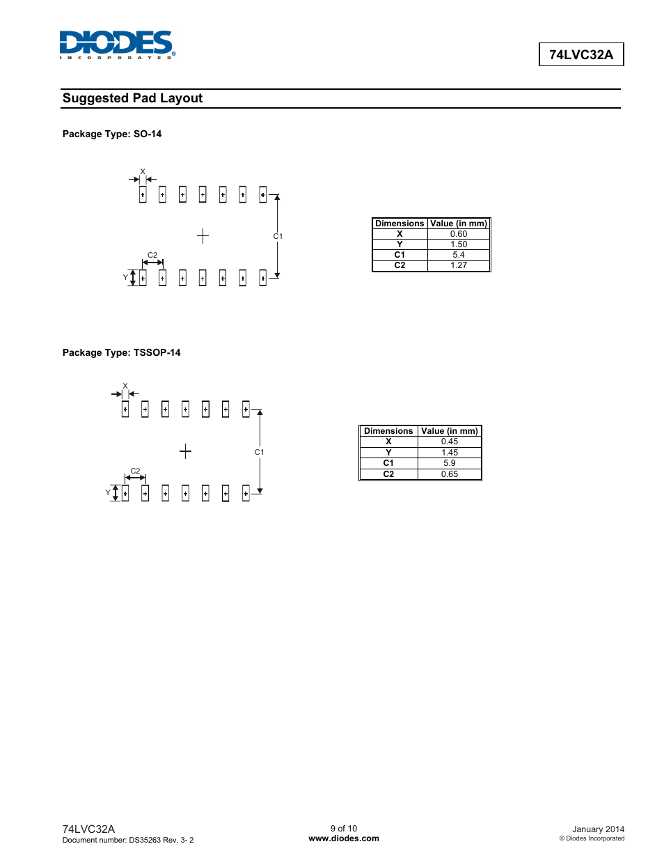 74lvc32a, Suggested pad layout | Diodes 74LVC32A User Manual | Page 9 / 10