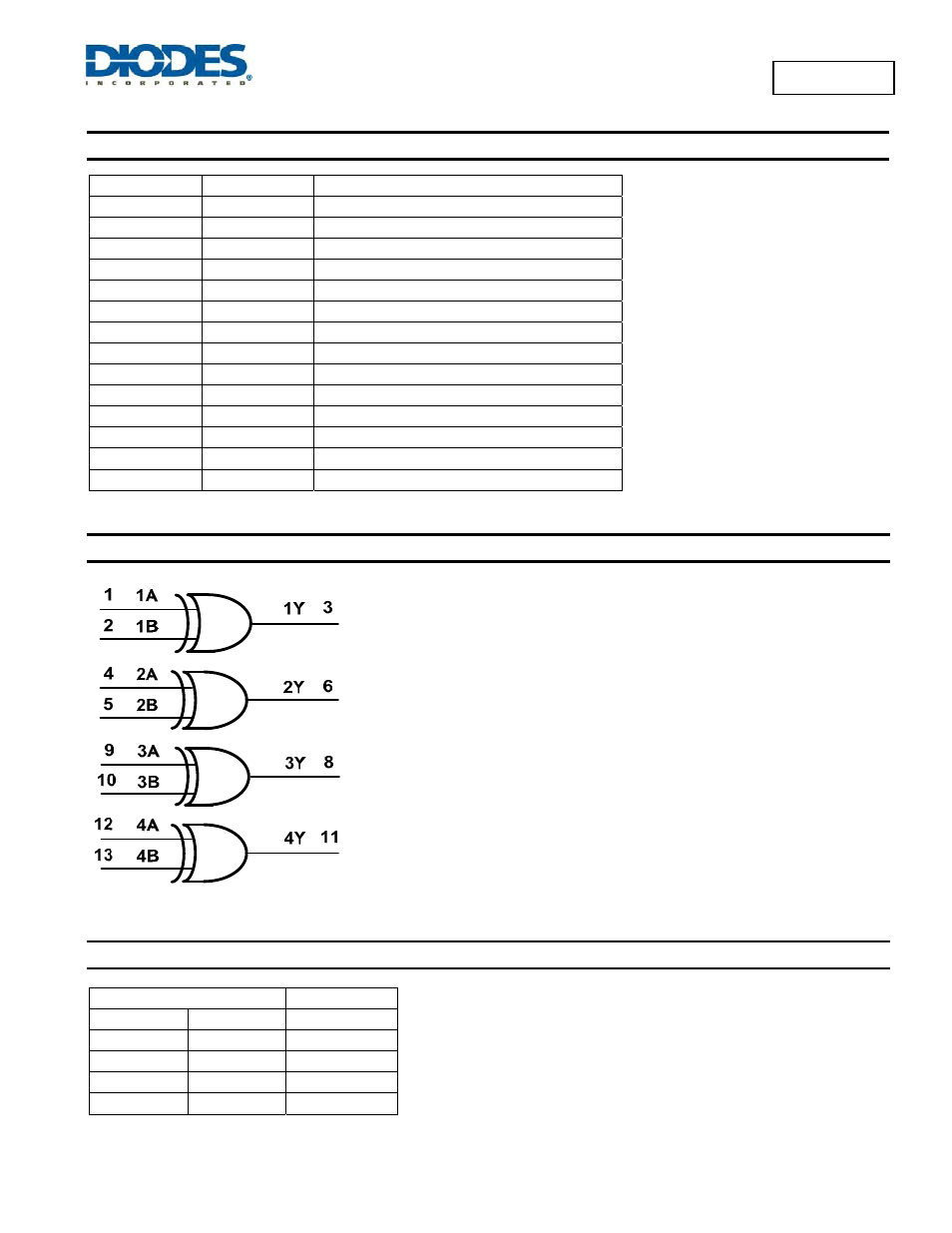 74lvc86a, Pin descriptions, Logic diagram | Function table | Diodes 74LVC86A User Manual | Page 2 / 10