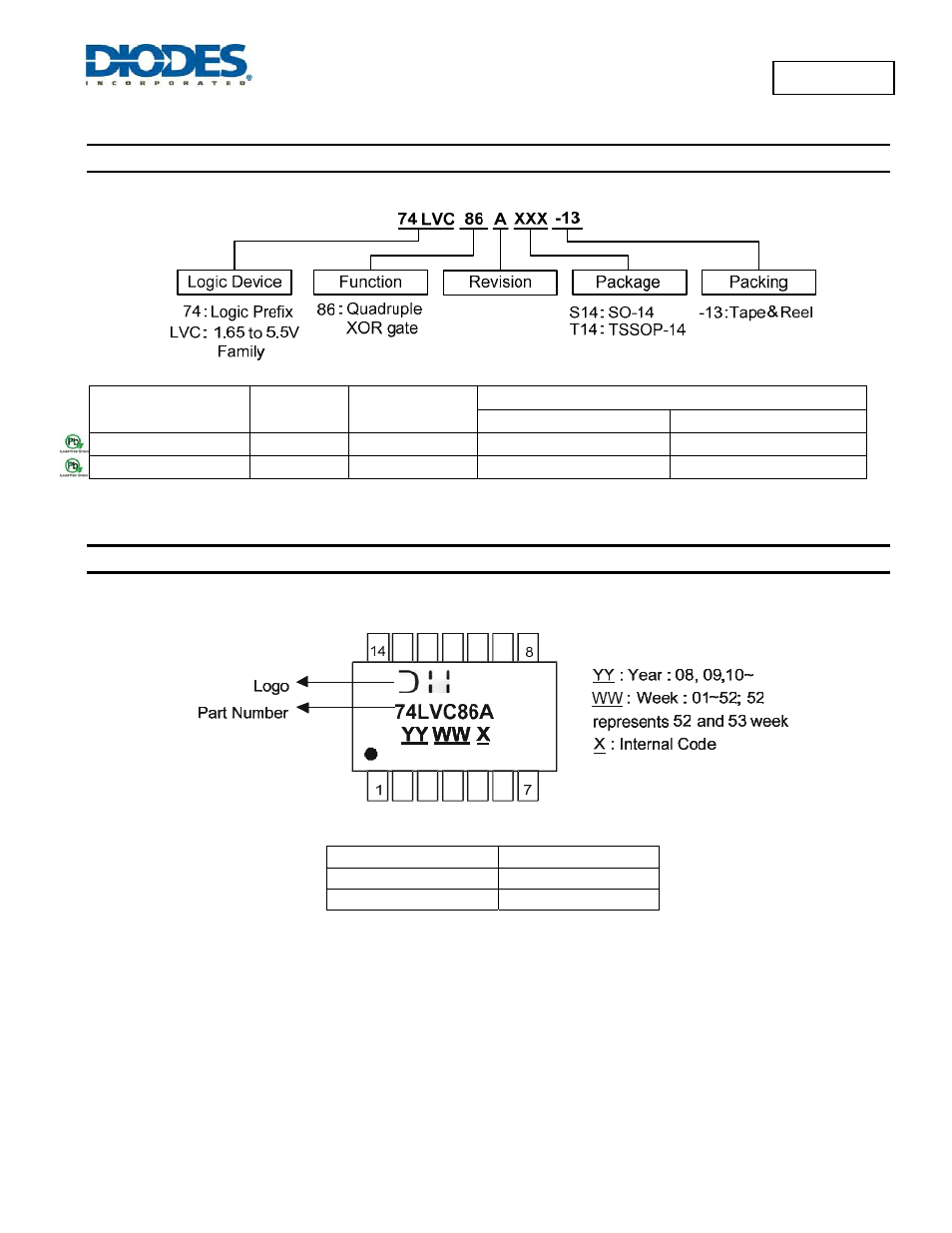 74lvc86a, Ordering information, Marking information | Diodes 74LVC86A User Manual | Page 7 / 10