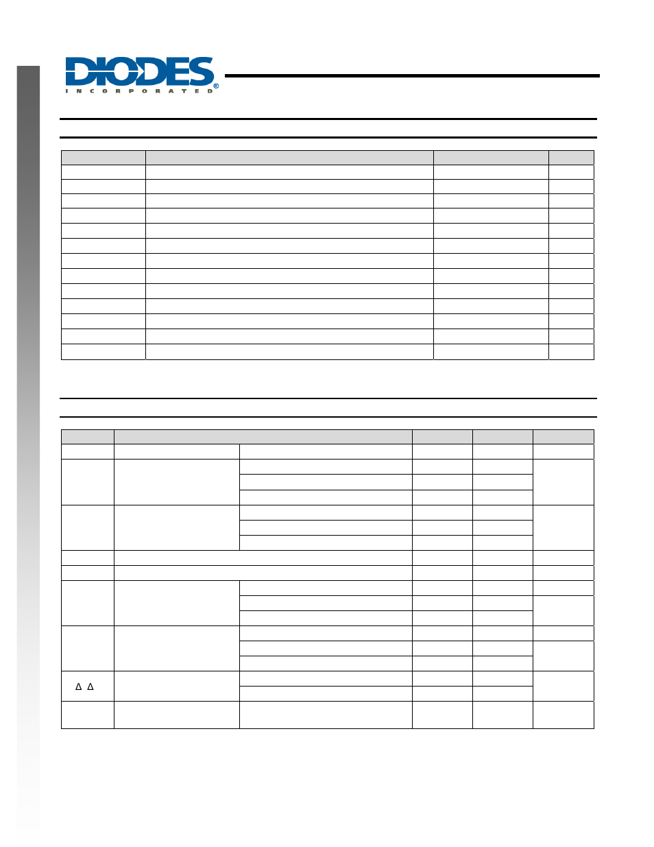 Single 2 input positive nand gate, New prod uc t absolute maximum ratings, Recommended operating conditions | Diodes 74AHC1G00 User Manual | Page 3 / 8