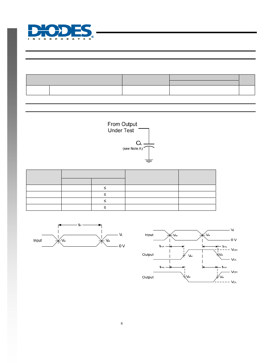 Single 2 input positive nand gate, New prod uc t operating characteristics, Parameter measurement information | Diodes 74AHC1G00 User Manual | Page 5 / 8