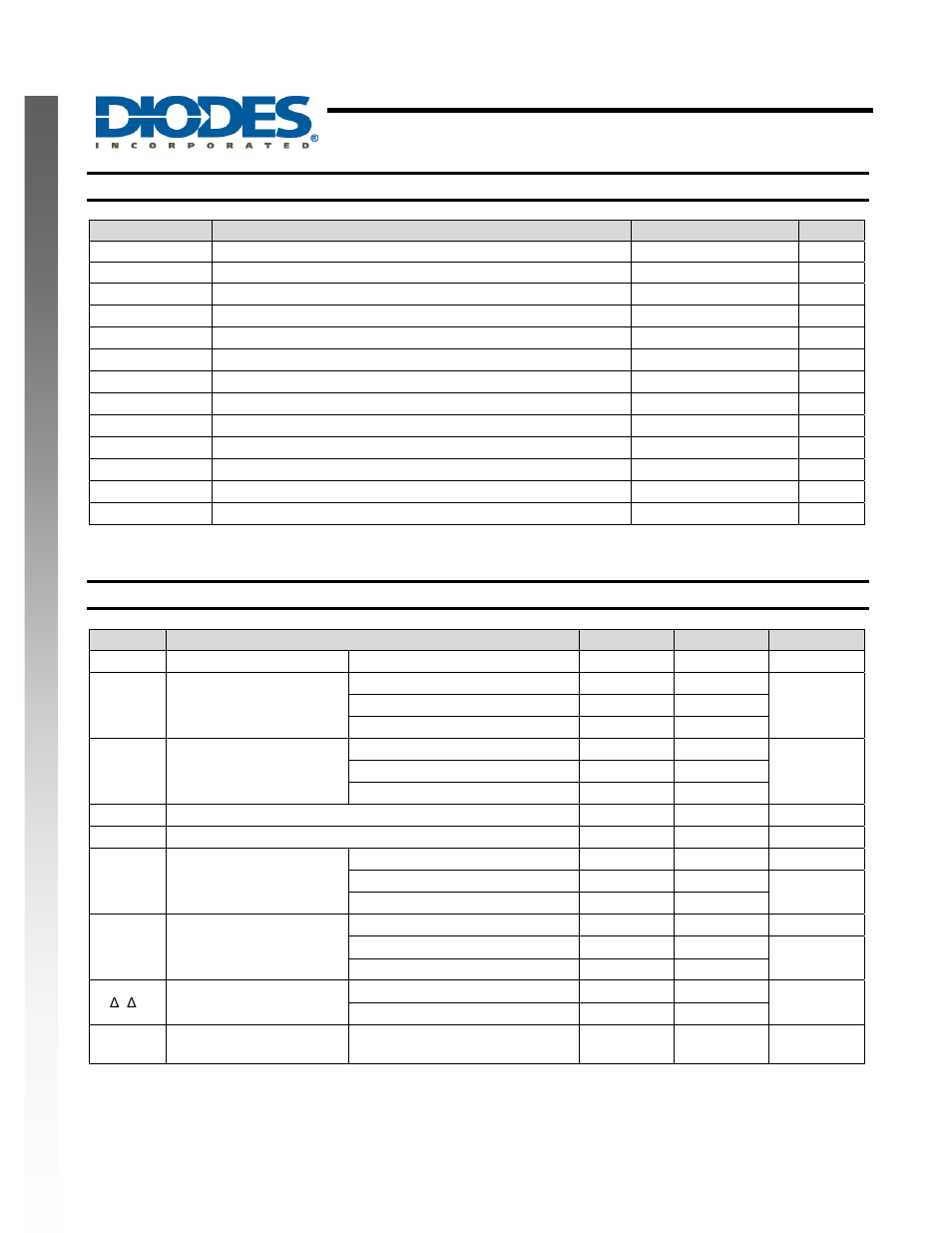 Single 2 input positive nor gate, New prod uc t absolute maximum ratings, Recommended operating conditions | Diodes 74AHC1G02 User Manual | Page 3 / 8