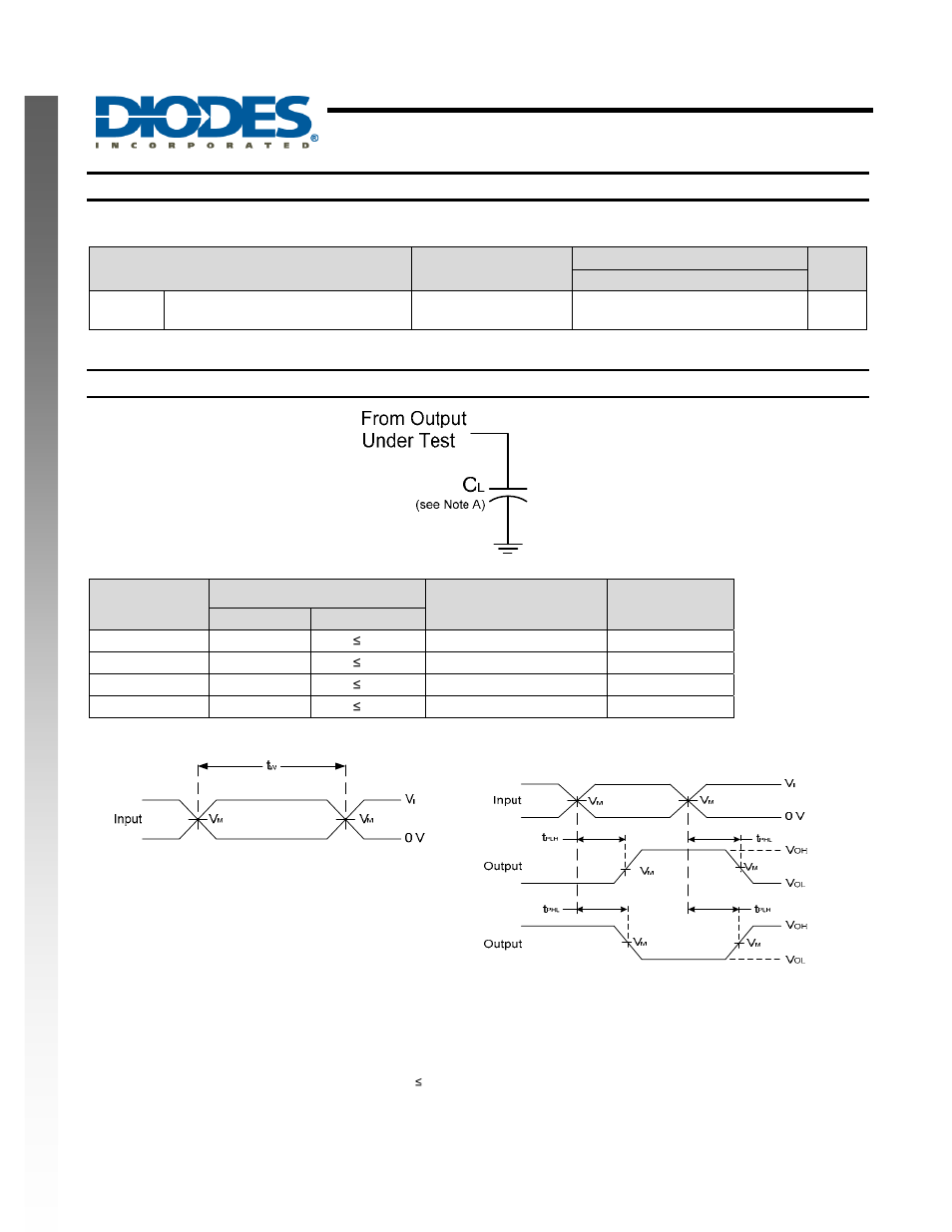 Single 2 input positive nor gate, New prod uc t operating characteristics, Parameter measurement information | Diodes 74AHC1G02 User Manual | Page 5 / 8