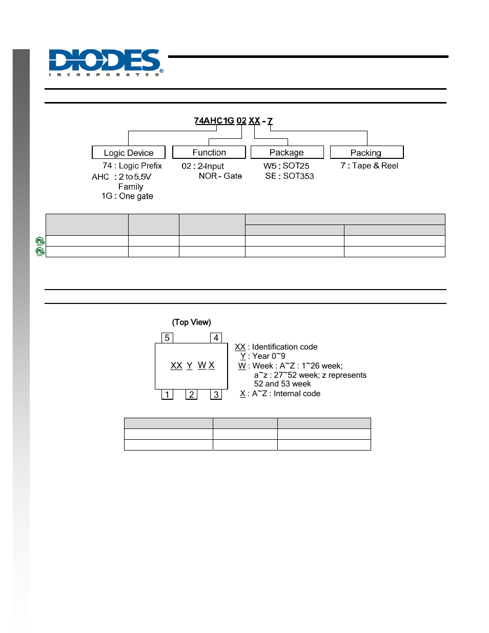 Diodes 74AHC1G02 User Manual | Page 6 / 8