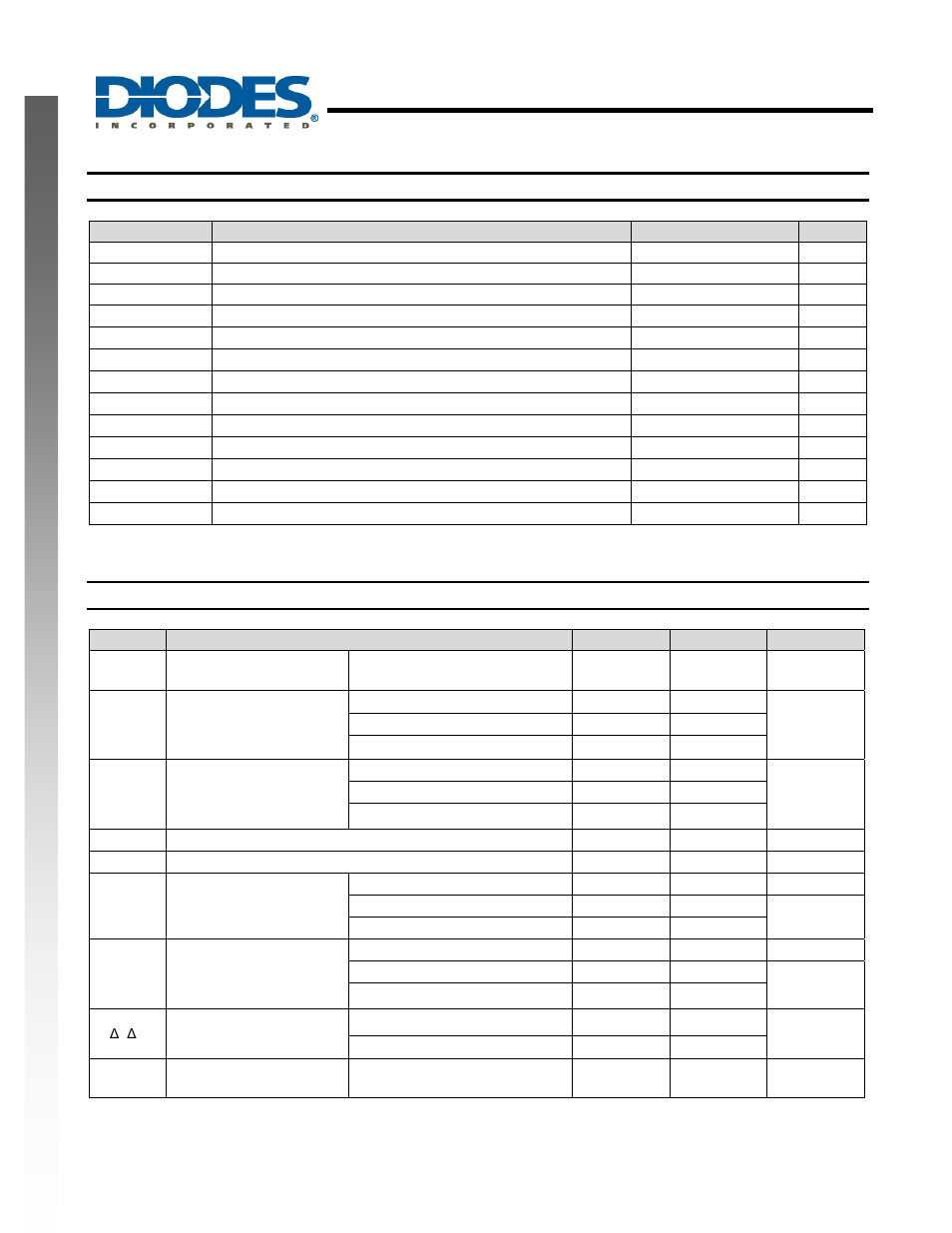 Single inverter gate, New prod uc t absolute maximum ratings, Recommended operating conditions | Diodes 74AHC1G04 User Manual | Page 3 / 8
