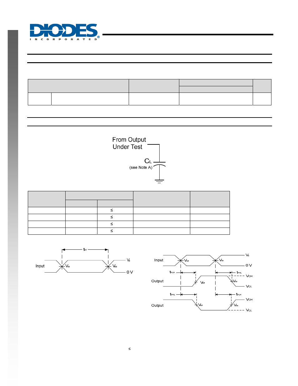 Single inverter gate, New prod uc t operating characteristics, Parameter measurement information | Diodes 74AHC1G04 User Manual | Page 5 / 8
