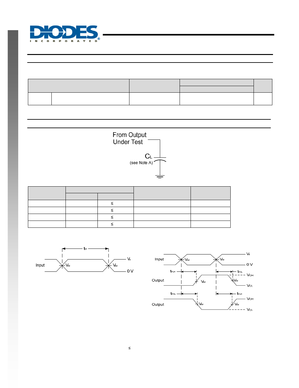 Single 2 input positive and gate, New prod uc t operating characteristics, Parameter measurement information | Diodes 74AHC1G08 User Manual | Page 5 / 8