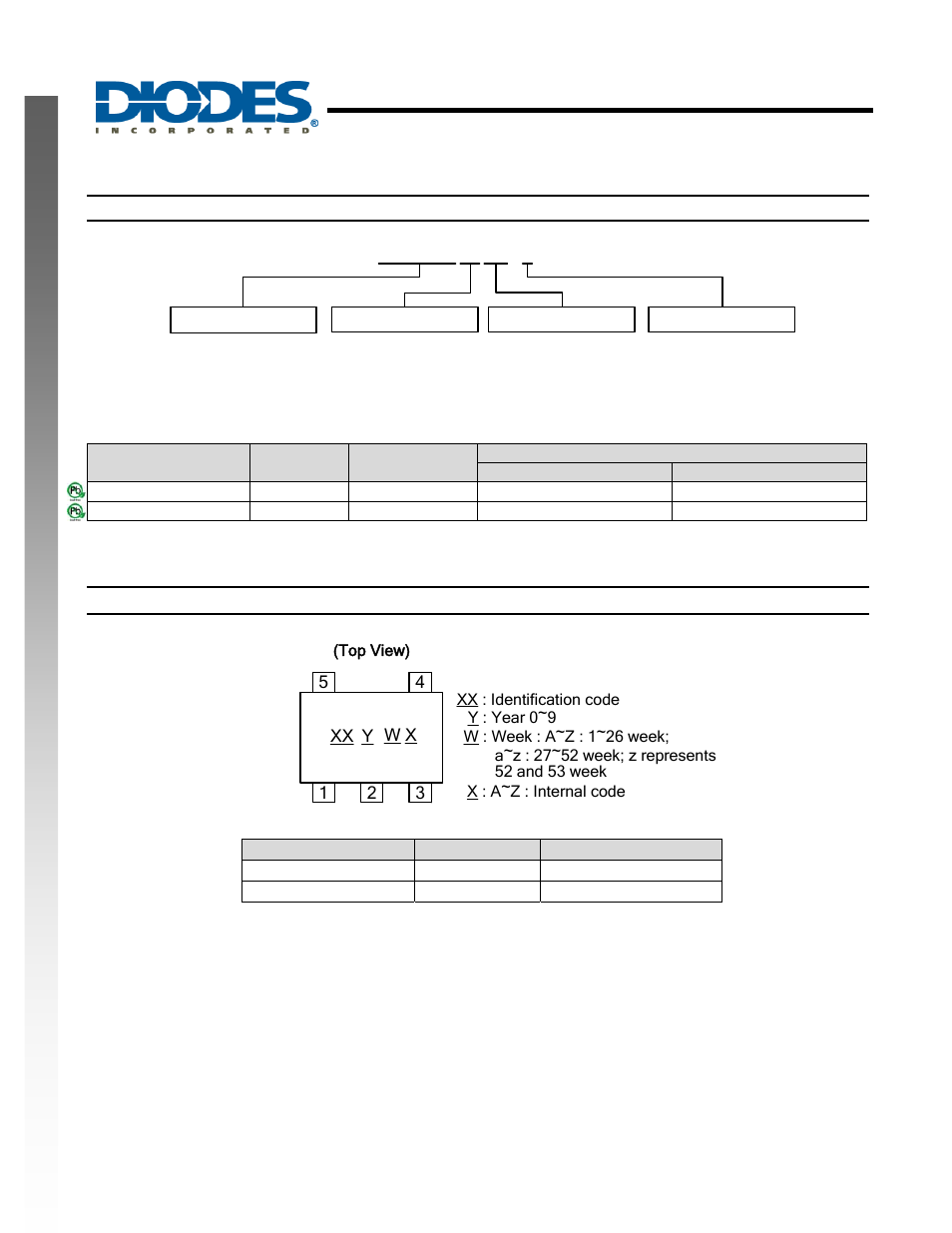 Diodes 74AHC1G08 User Manual | Page 6 / 8