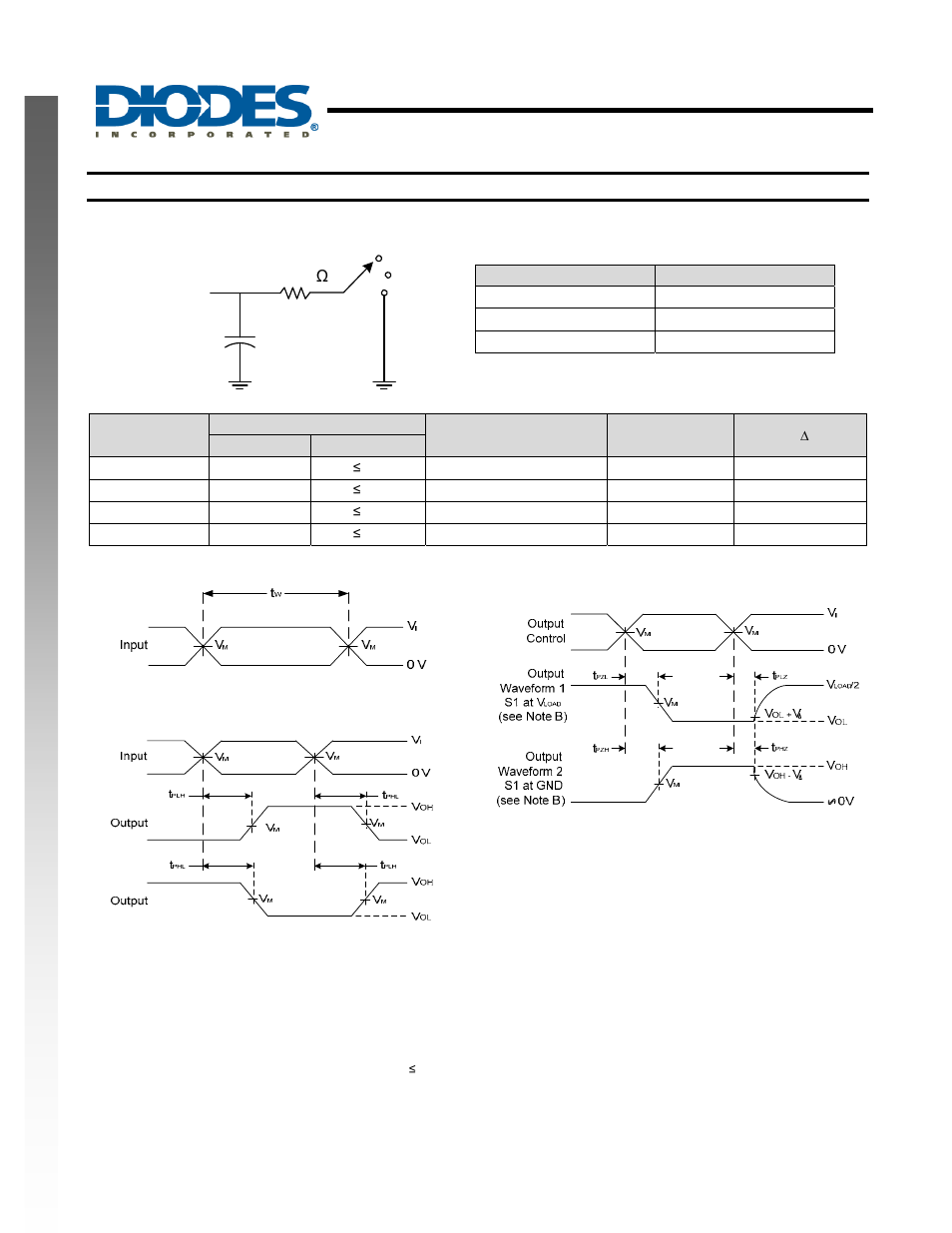 Single buffer gate with 3-state output, New prod uc t parameter measurement information | Diodes 74AHC1G125 User Manual | Page 6 / 9