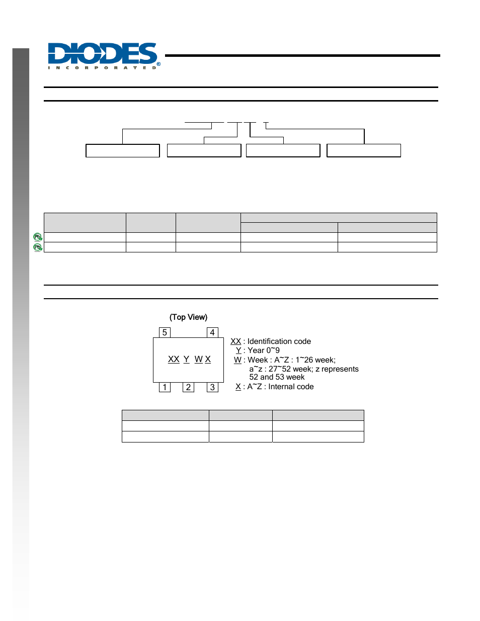 Diodes 74AHC1G125 User Manual | Page 7 / 9