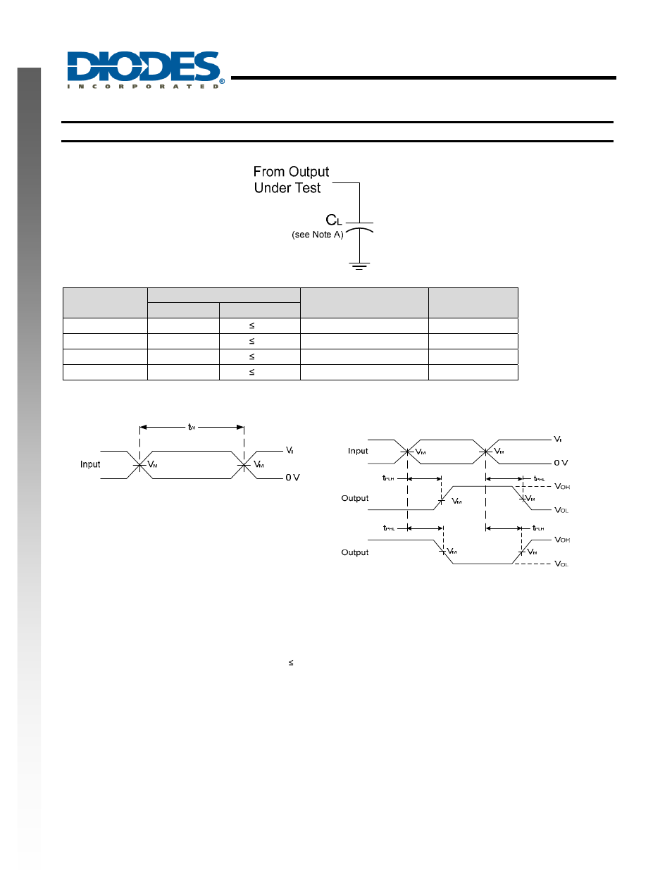 Single schmitt-trigger invereter, New prod uc t parameter measurement information | Diodes 74AHC1G14 User Manual | Page 6 / 9