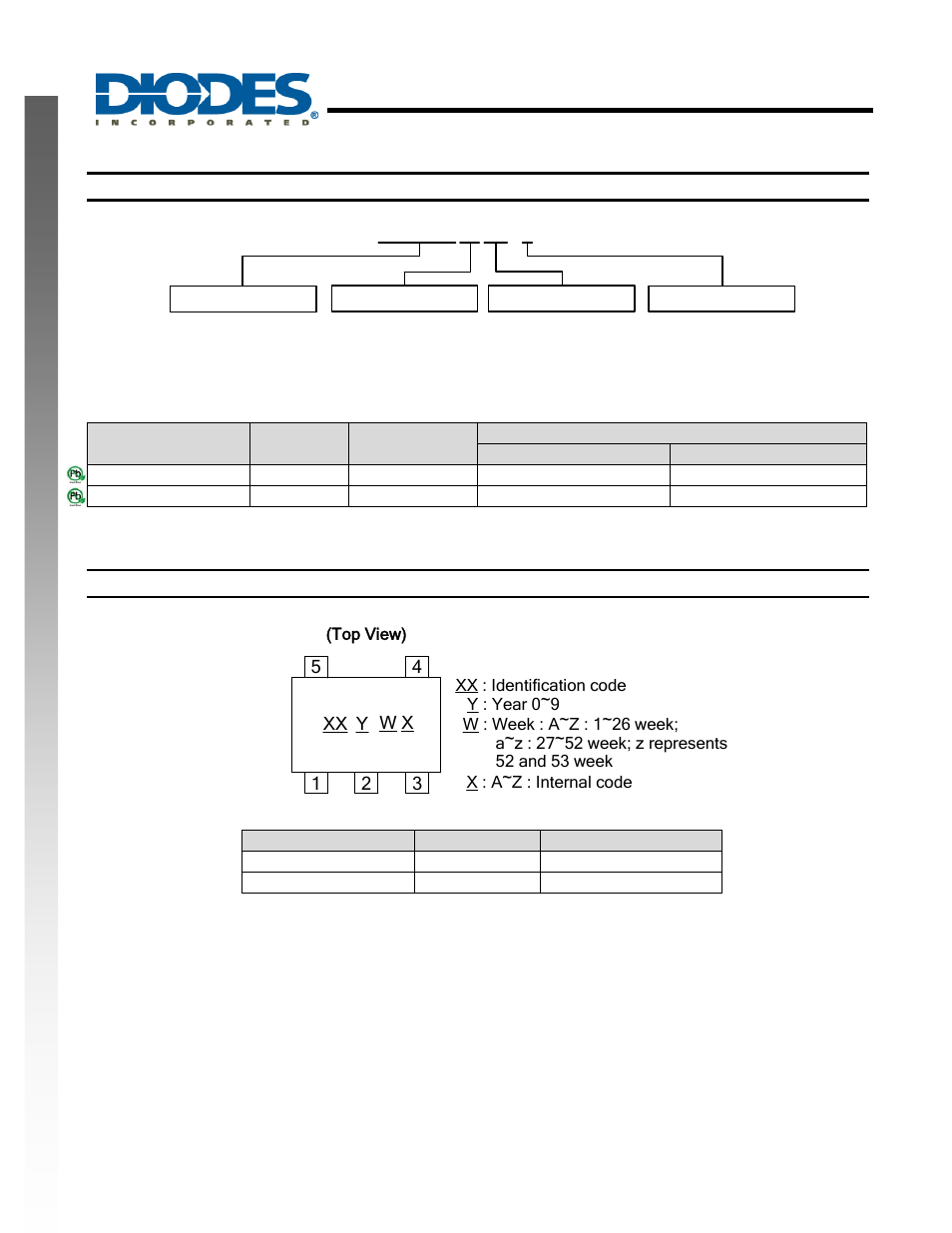 Diodes 74AHC1G14 User Manual | Page 7 / 9