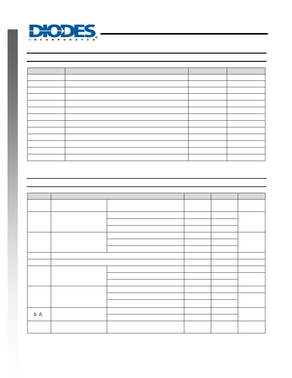 Single 2 input positive or gate, New prod uc t absolute maximum ratings, Recommended operating conditions | Diodes 74AHC1G32 User Manual | Page 3 / 8