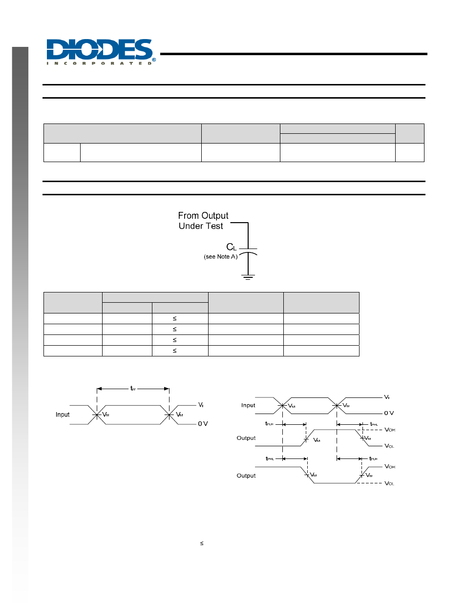 Single 2 input positive or gate, New prod uc t operating characteristics, Parameter measurement information | Diodes 74AHC1G32 User Manual | Page 5 / 8