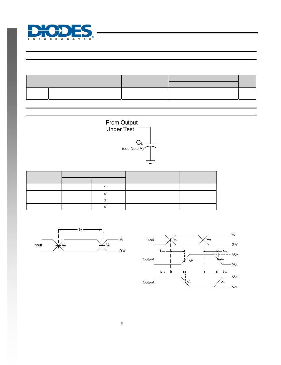 Single 2 input exclusive-or gate, New prod uc t operating characteristics, Parameter measurement information | Diodes 74AHC1G86 User Manual | Page 5 / 8