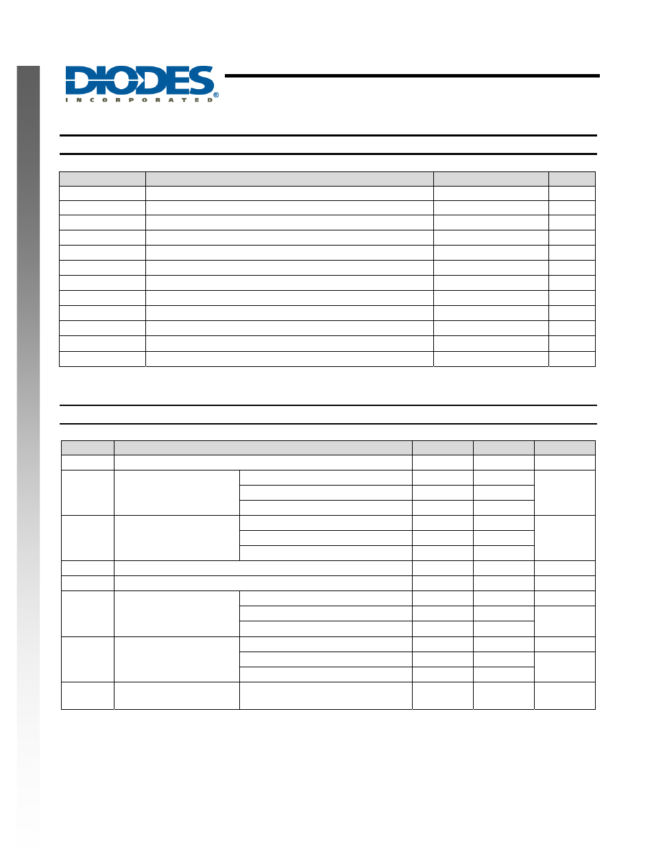 Unbuffered single inverter gate, New prod uc t, Absolute maximum ratings | Recommended operating conditions | Diodes 74AHC1GU04 User Manual | Page 3 / 8