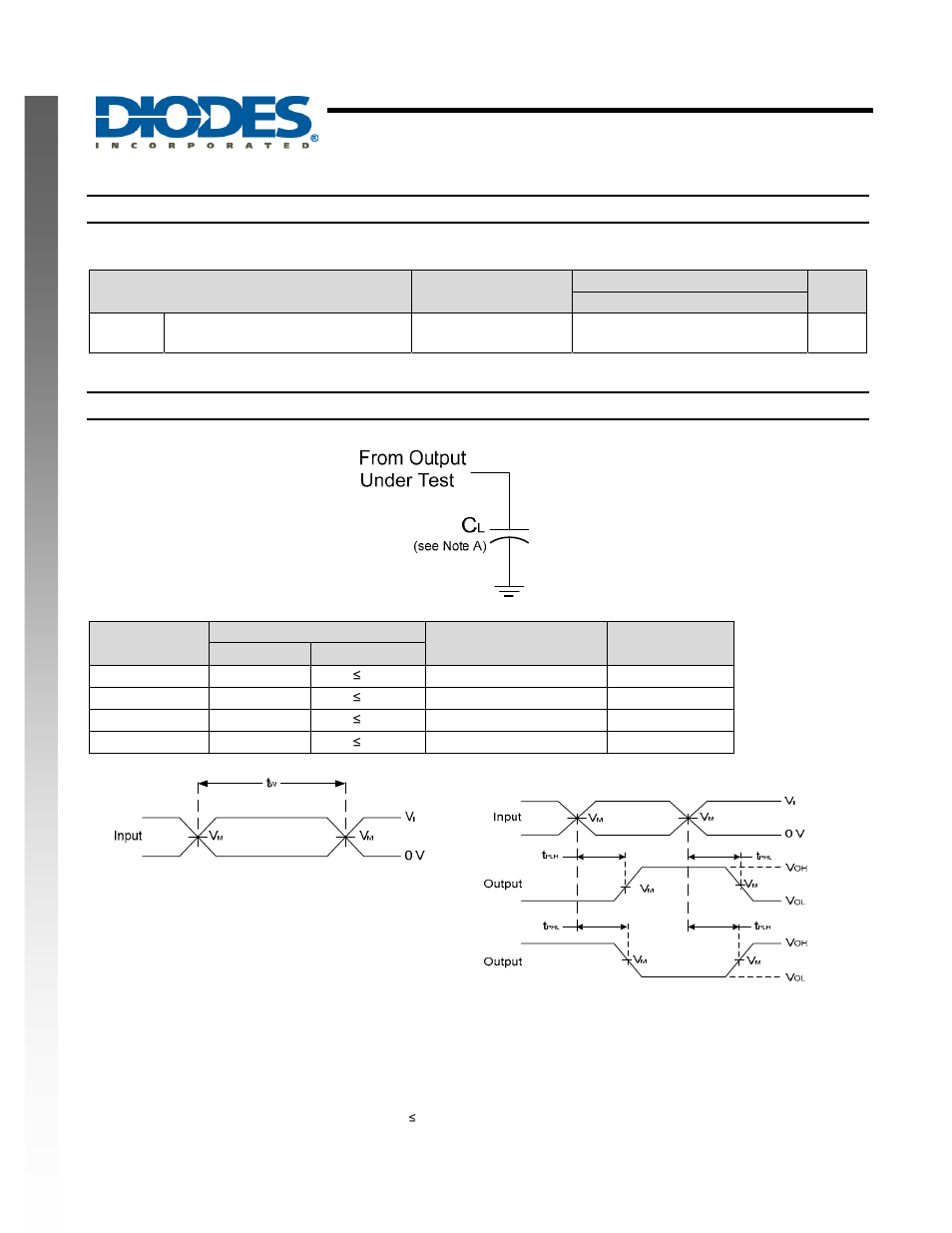 Unbuffered single inverter gate, New prod uc t, Operating characteristics | Parameter measurement information | Diodes 74AHC1GU04 User Manual | Page 5 / 8