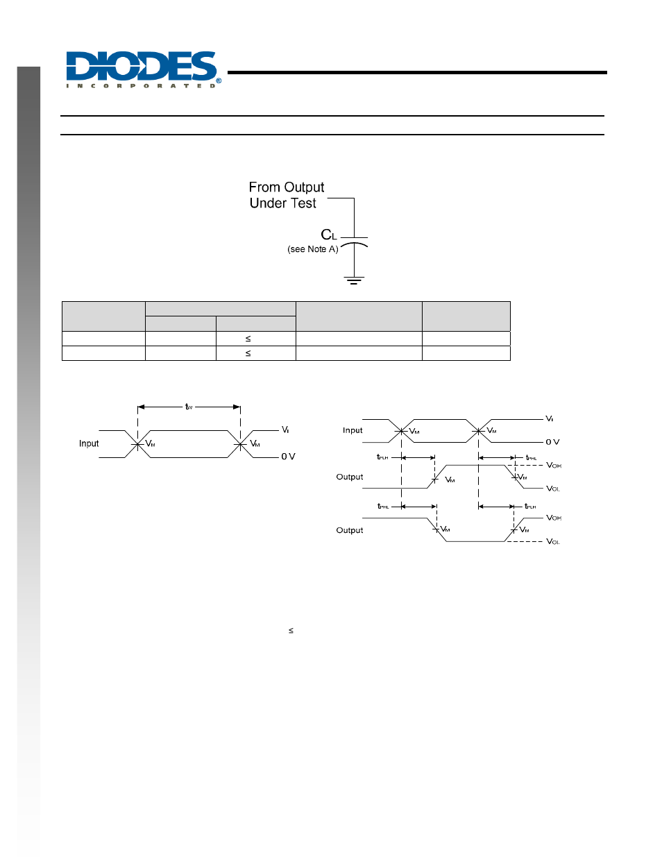 Single 2 input positive nor gate, New prod uc t parameter measurement information | Diodes 74AHCT1G02 User Manual | Page 5 / 8