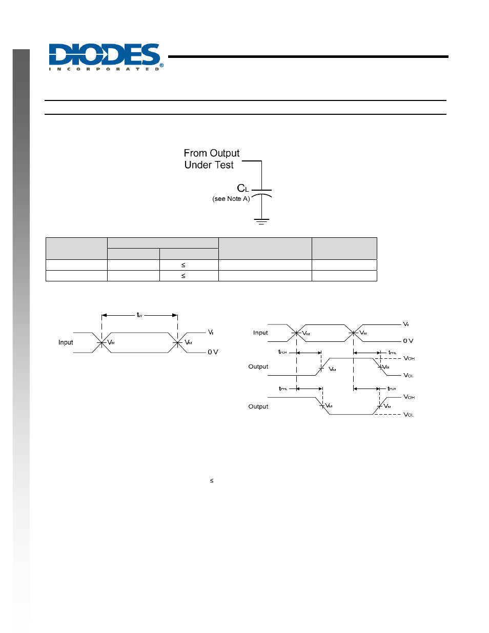 Single 2 input positive and gate, New prod uc t, Parameter measurement information | Diodes 74AHCT1G08 User Manual | Page 5 / 8