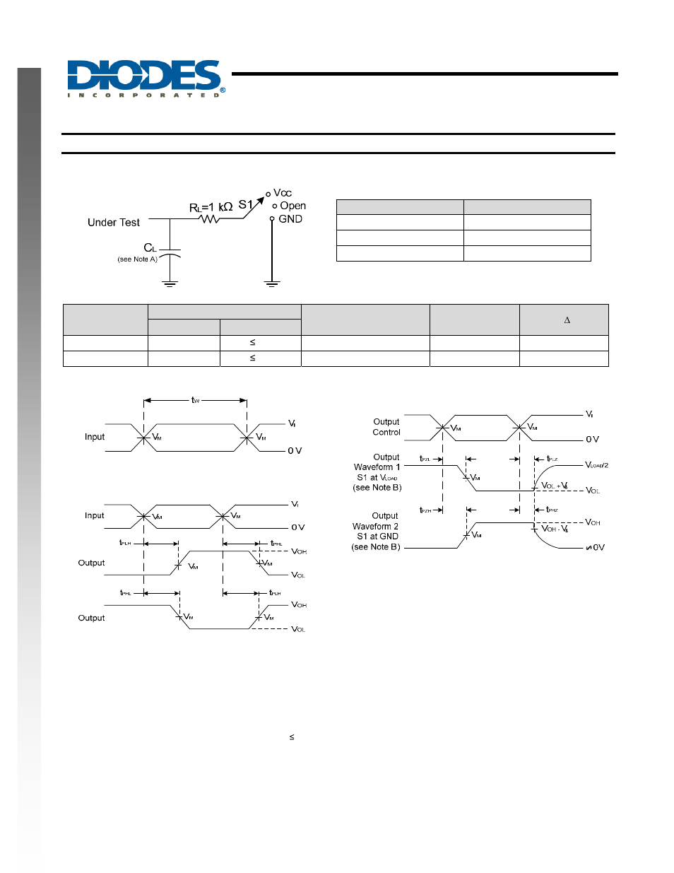 Single buffer gate with 3-state output, New prod uc t, Parameter measurement information | Diodes 74AHCT1G125 User Manual | Page 6 / 9