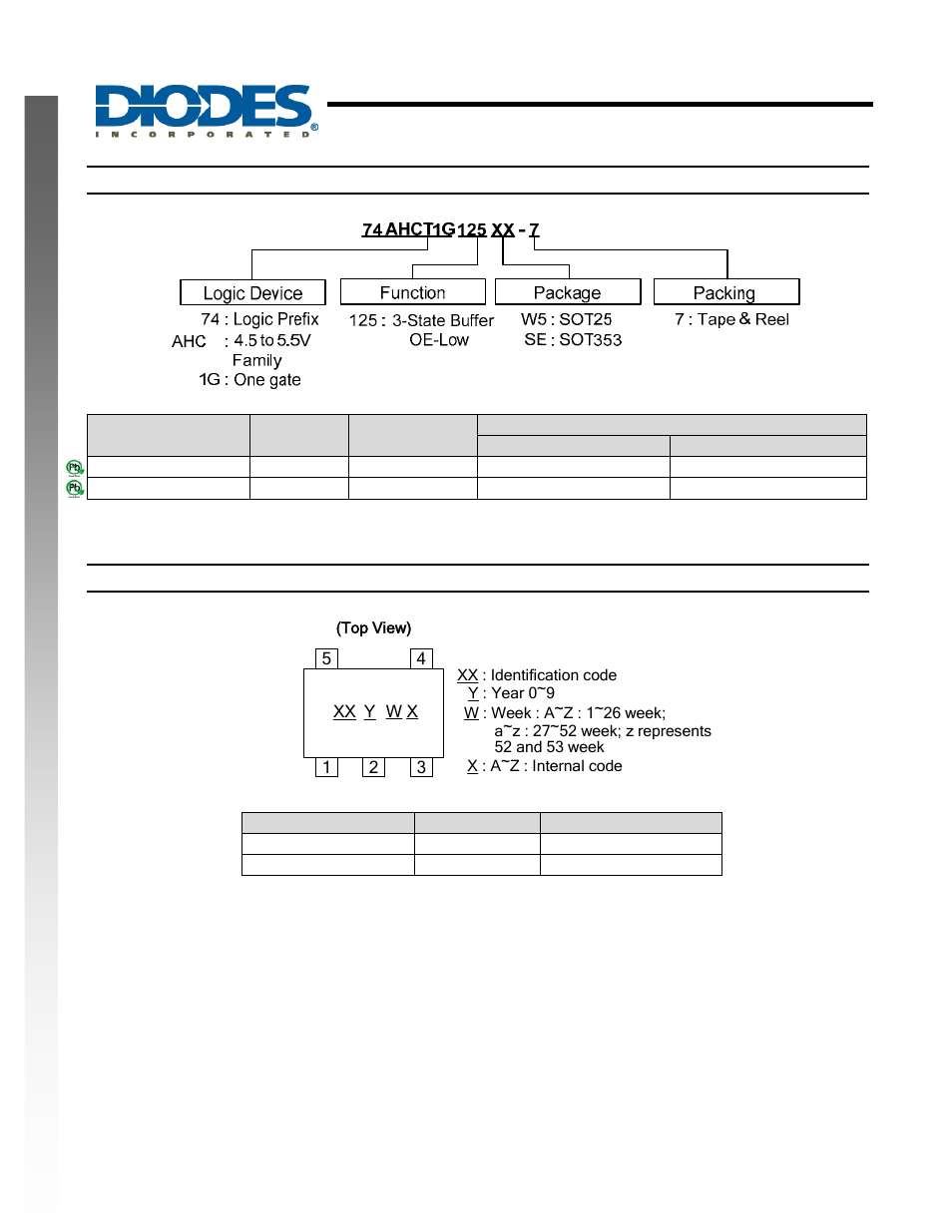 Diodes 74AHCT1G125 User Manual | Page 7 / 9