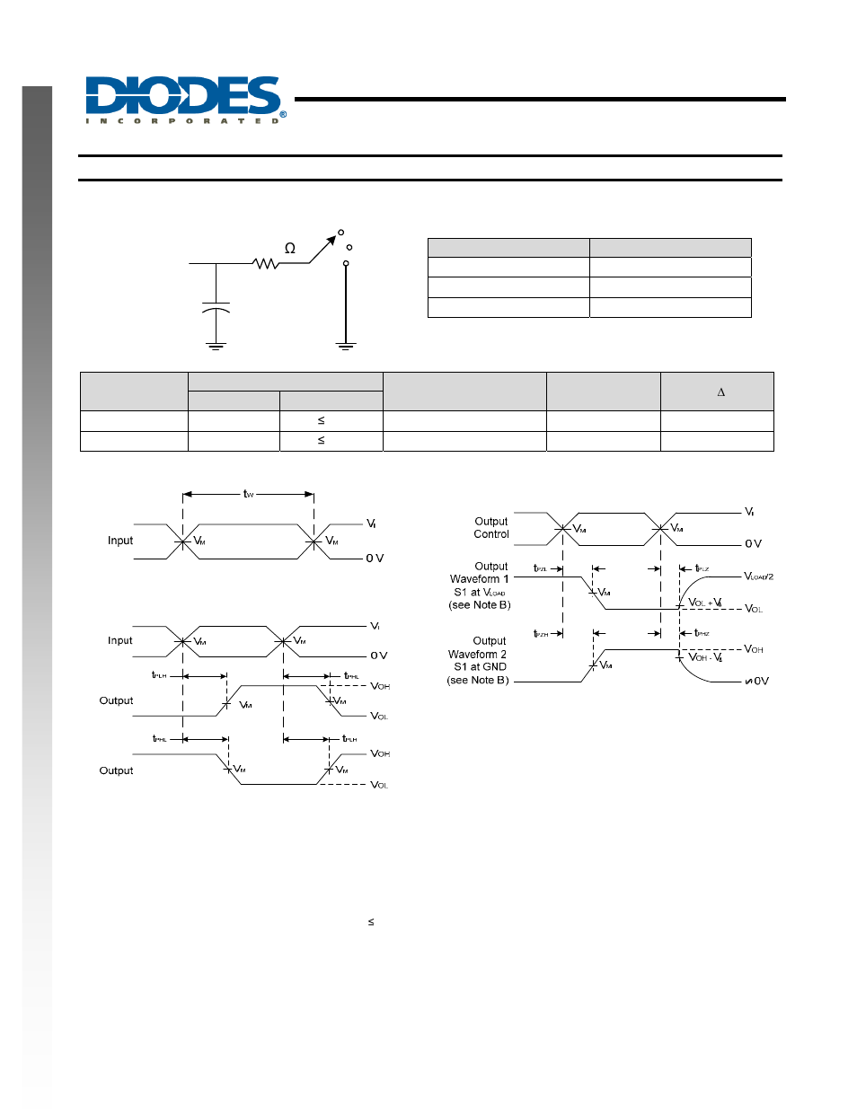 Single buffer gate with 3-state output, New prod uc t parameter measurement information | Diodes 74AHCT1G126 User Manual | Page 6 / 9