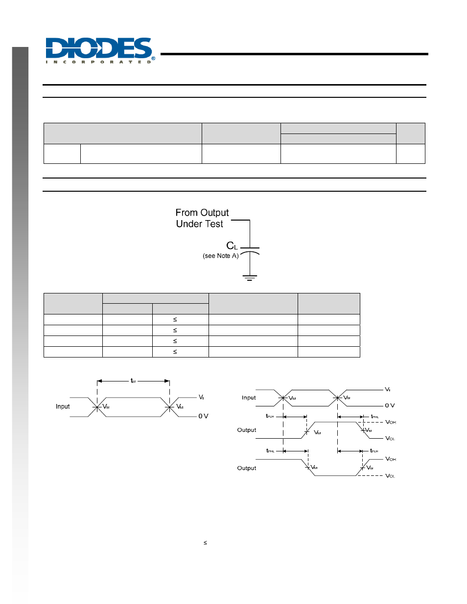 Single schmitt-trigger invereter, New prod uc t operating characteristics, Parameter measurement information | Diodes 74AHCT1G14 User Manual | Page 5 / 8