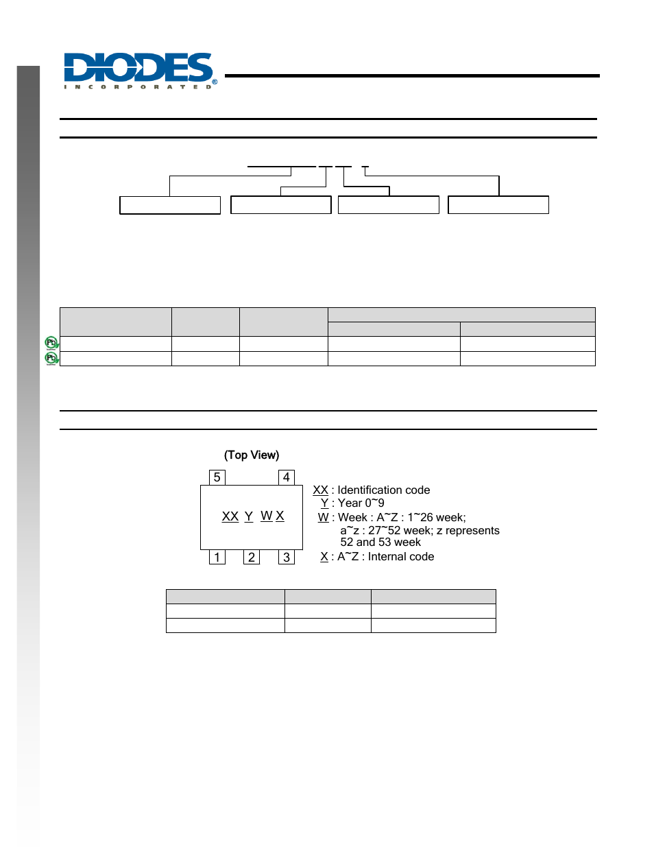 Diodes 74AHCT1G14 User Manual | Page 6 / 8