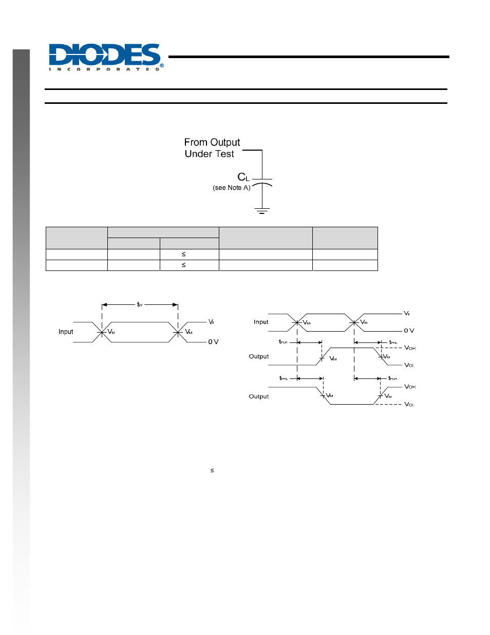 Single 2 input positive or gate, New prod uc t parameter measurement information | Diodes 74AHCT1G32 User Manual | Page 5 / 8