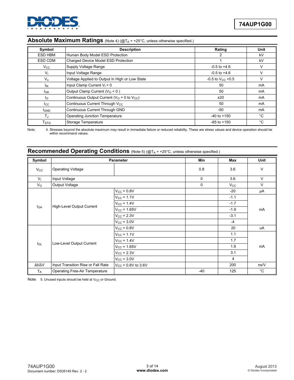 Absolute maximum ratings, Recommended operating conditions | Diodes 74AUP1G00 User Manual | Page 3 / 14