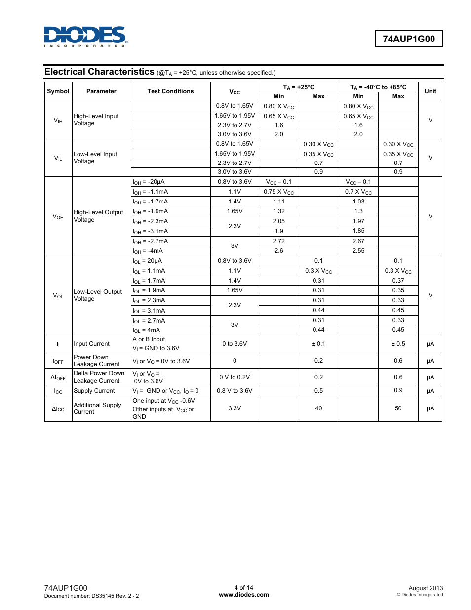 Electrical characteristics | Diodes 74AUP1G00 User Manual | Page 4 / 14
