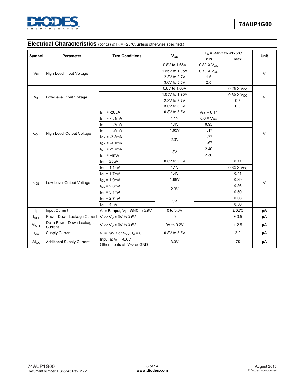 Electrical characteristics | Diodes 74AUP1G00 User Manual | Page 5 / 14