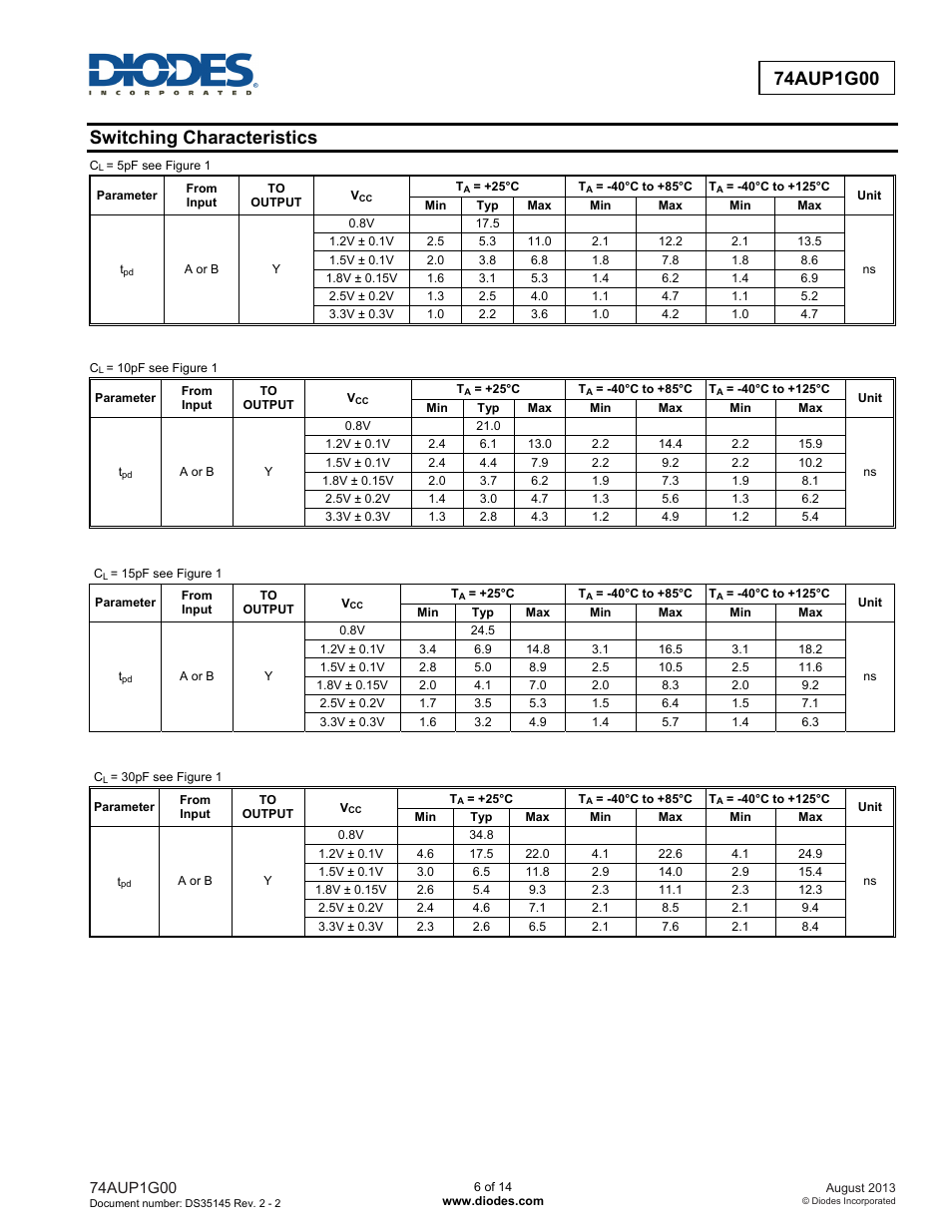 Switching characteristics | Diodes 74AUP1G00 User Manual | Page 6 / 14