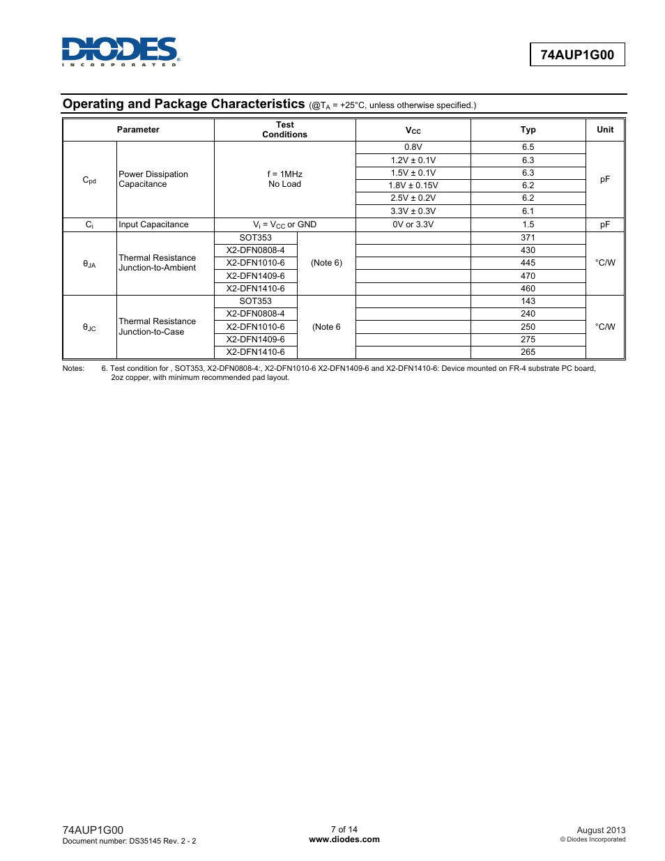 Operating and package characteristics | Diodes 74AUP1G00 User Manual | Page 7 / 14