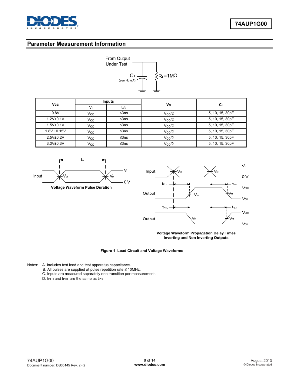 Parameter measurement information | Diodes 74AUP1G00 User Manual | Page 8 / 14