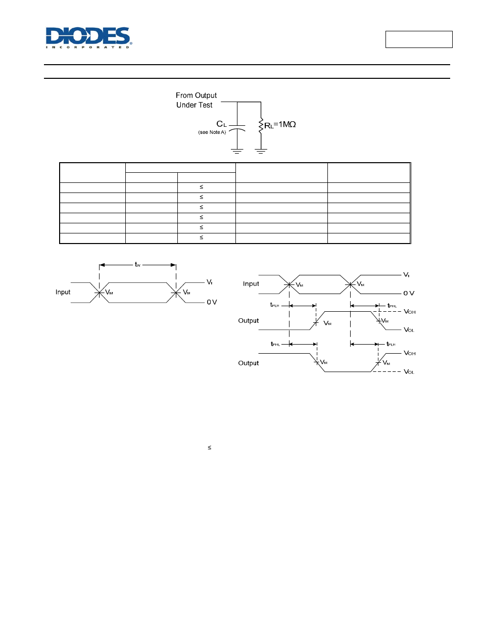 Parameter measurement information | Diodes 74AUP1G04 User Manual | Page 8 / 14