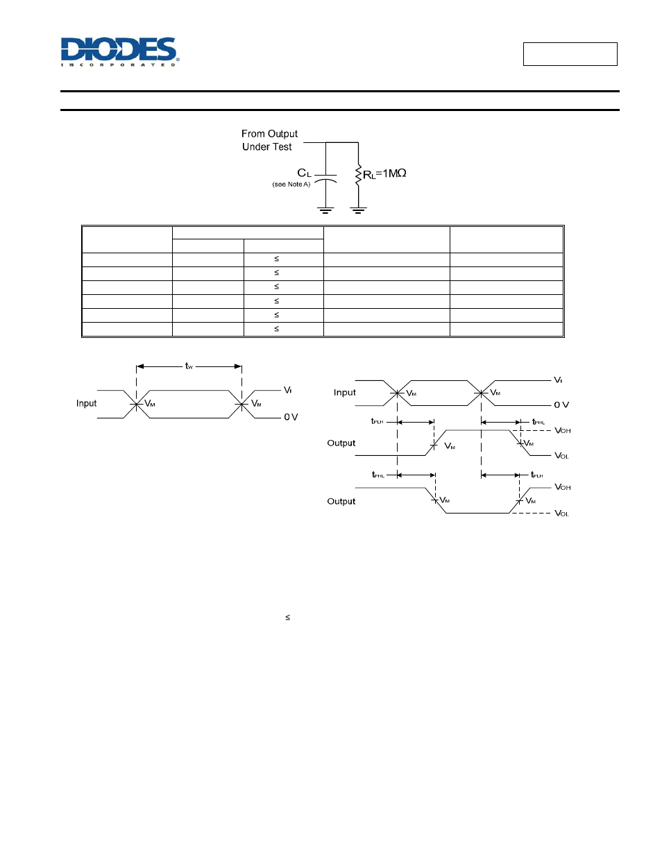 Parameter measurement information | Diodes 74AUP1G08 User Manual | Page 8 / 14