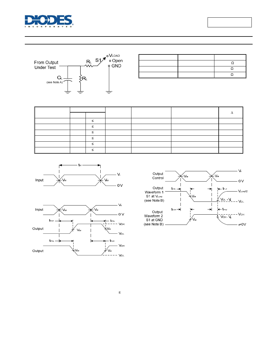 Parameter measurement information | Diodes 74AUP1G126 User Manual | Page 9 / 15