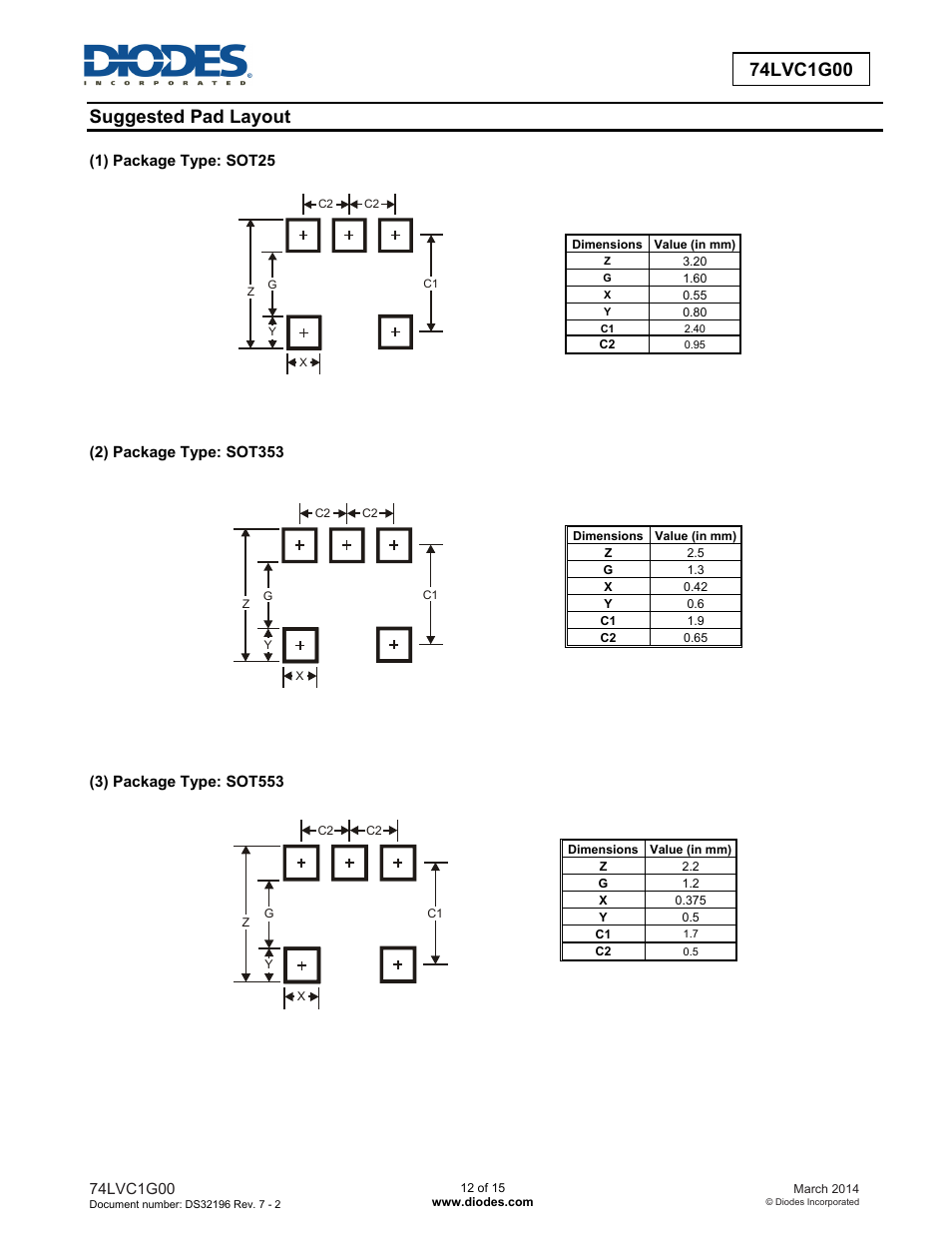 Suggested pad layout | Diodes 74LVC1G00 User Manual | Page 12 / 15