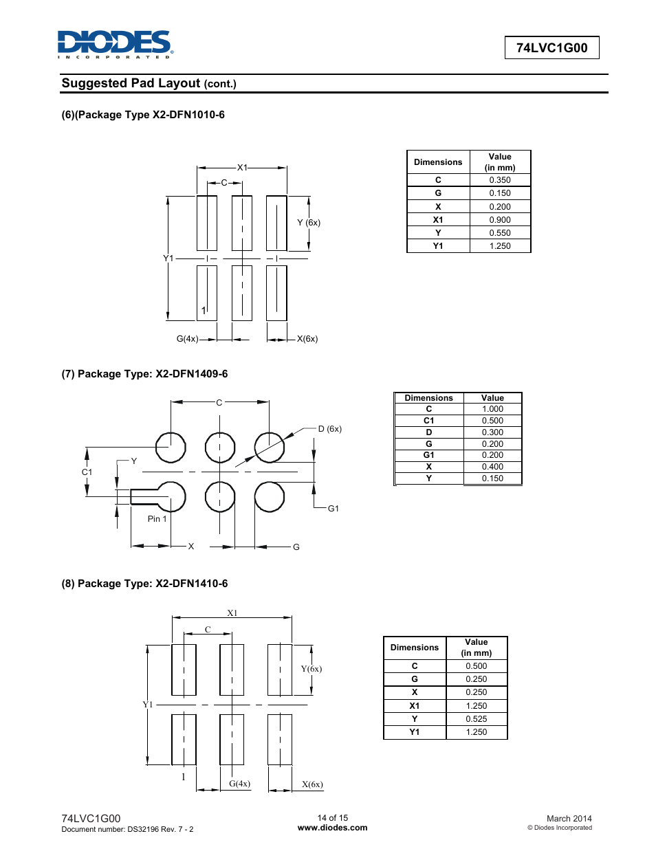 Diodes 74LVC1G00 User Manual | Page 14 / 15