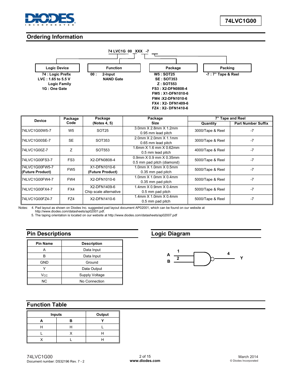 Ordering information, Pin descriptions, Logic diagram | Function table | Diodes 74LVC1G00 User Manual | Page 2 / 15