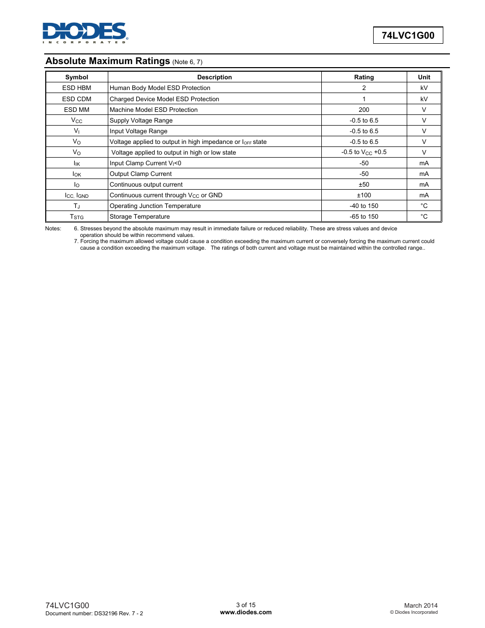 Absolute maximum ratings | Diodes 74LVC1G00 User Manual | Page 3 / 15