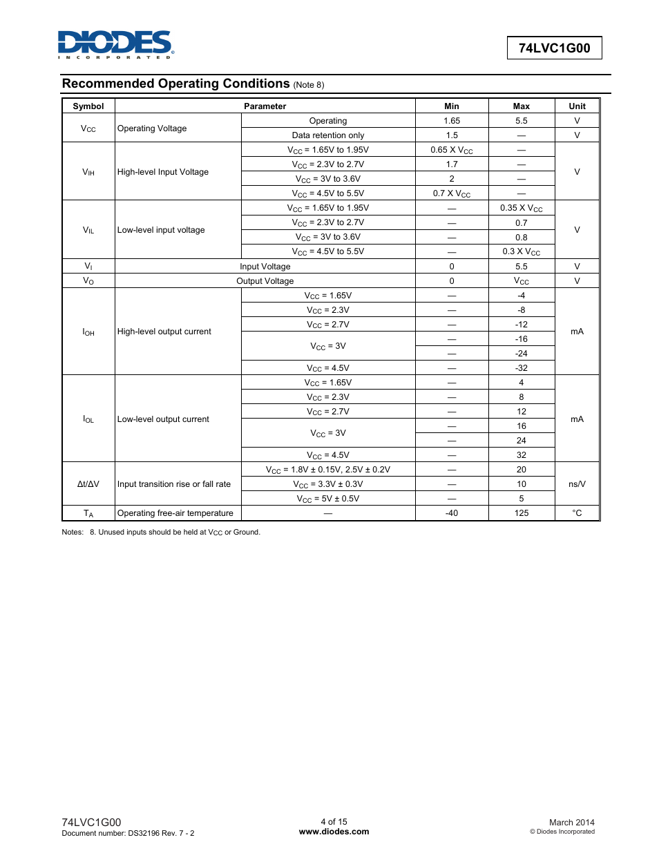 Recommended operating conditions | Diodes 74LVC1G00 User Manual | Page 4 / 15