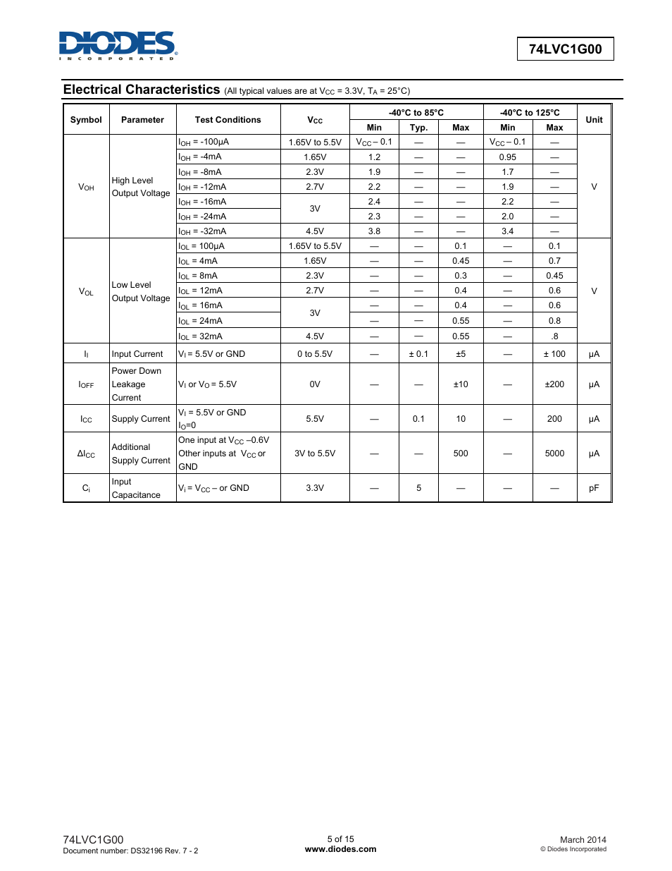 Electrical characteristics | Diodes 74LVC1G00 User Manual | Page 5 / 15