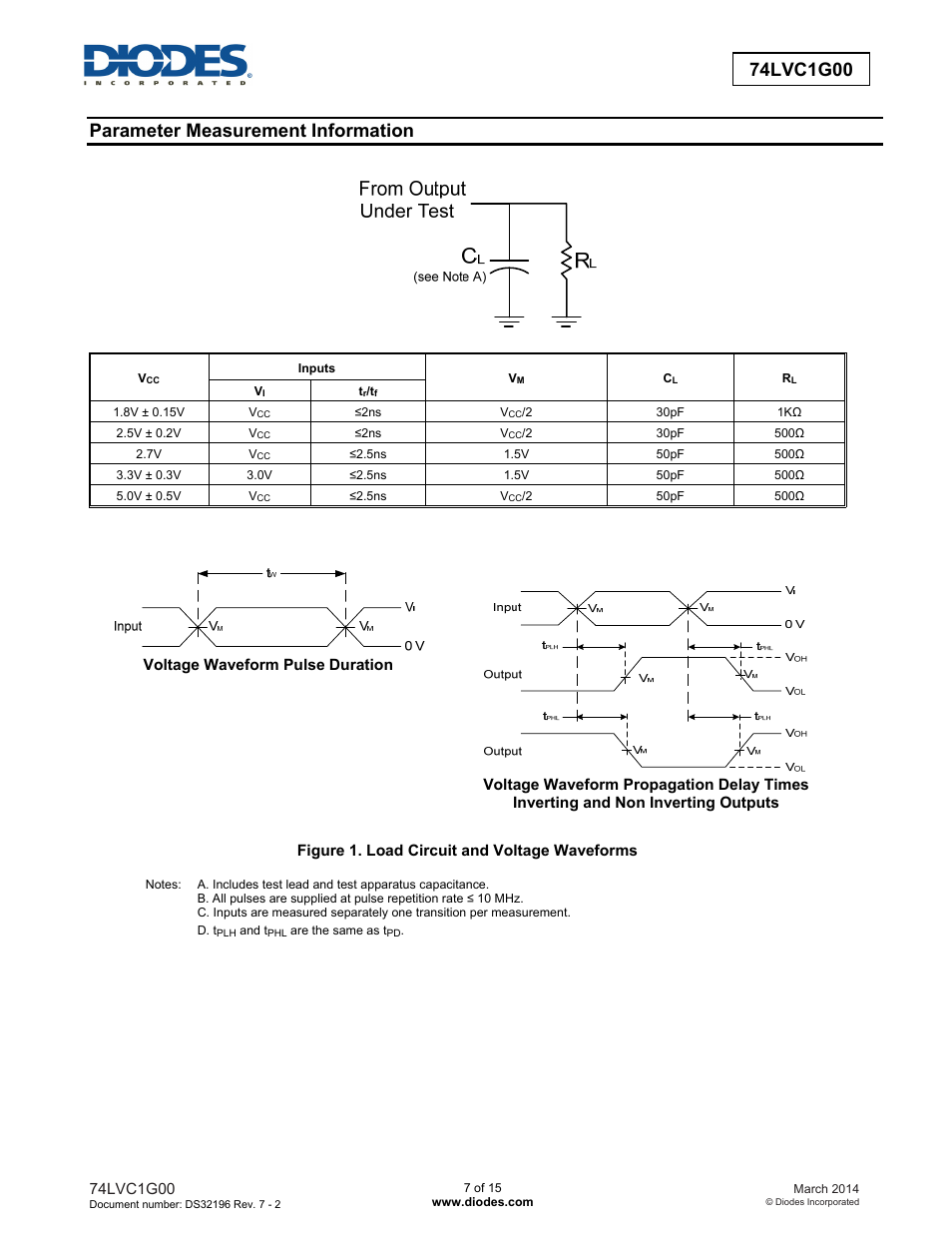 Parameter measurement information | Diodes 74LVC1G00 User Manual | Page 7 / 15