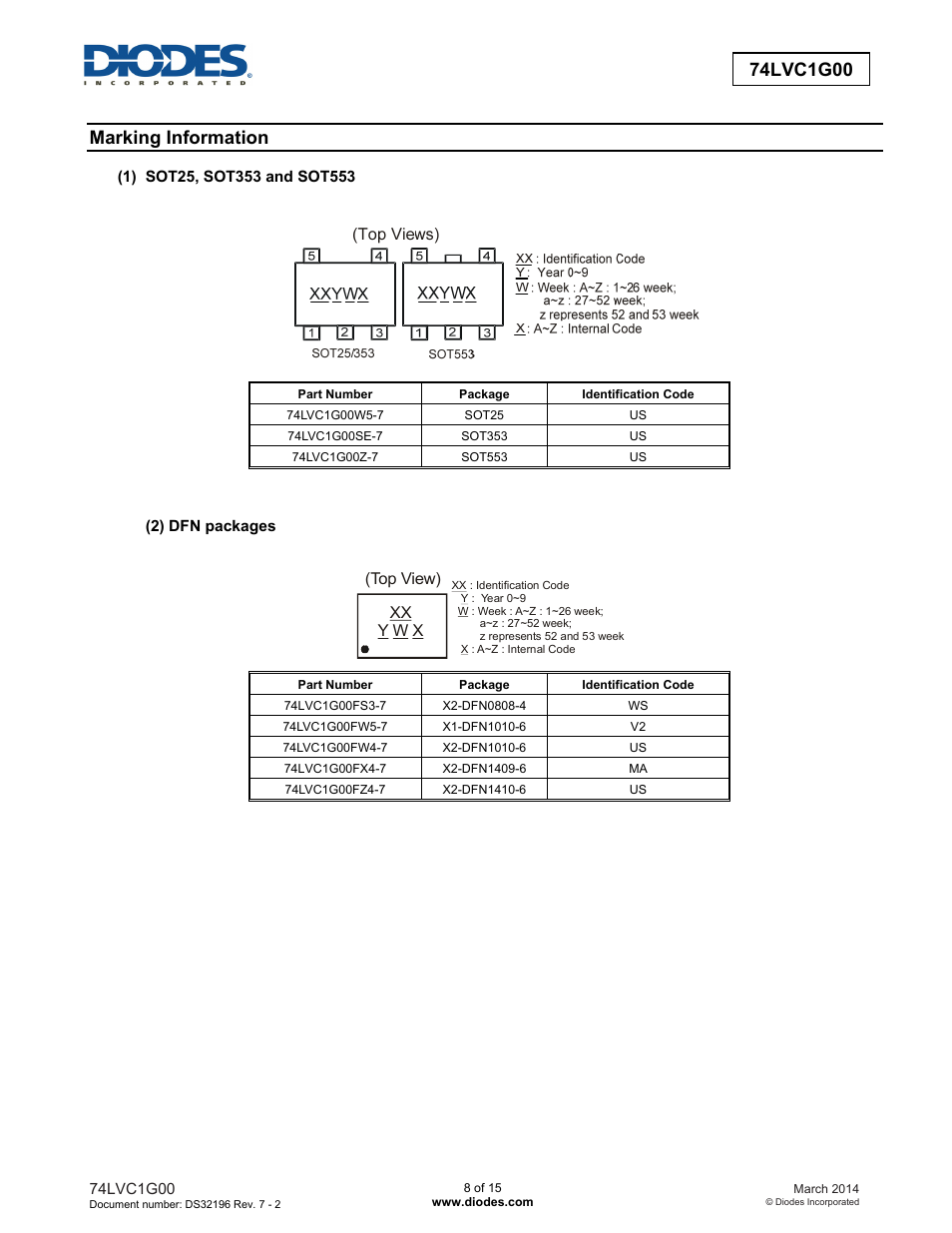 Marking information | Diodes 74LVC1G00 User Manual | Page 8 / 15