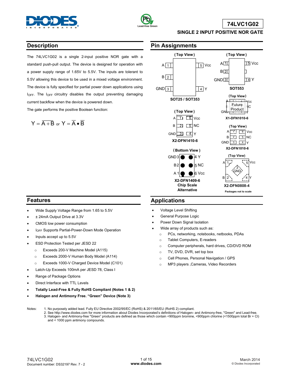 Diodes 74LVC1G02 User Manual | 15 pages