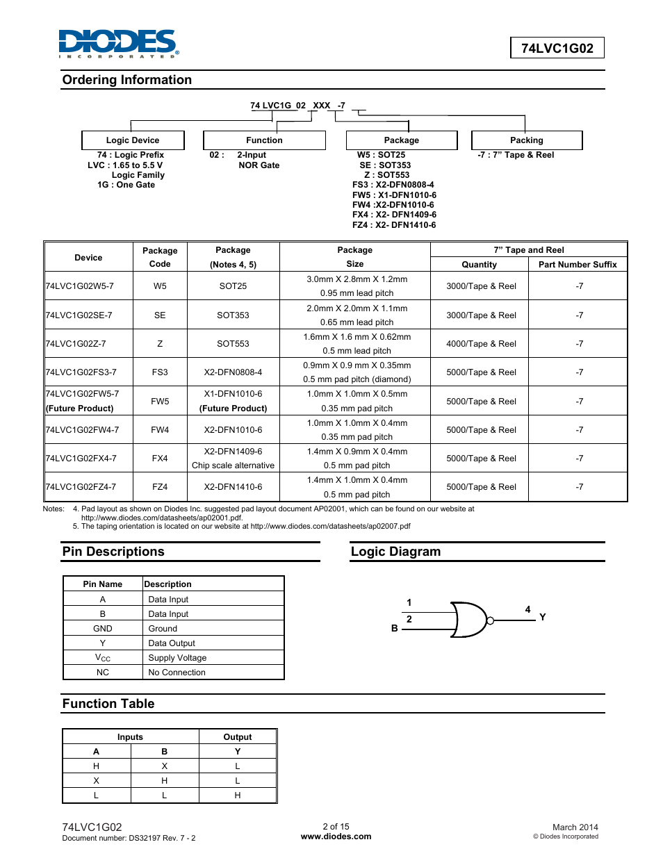 Pin descriptions, Logic diagram, Function table | Diodes 74LVC1G02 User Manual | Page 2 / 15